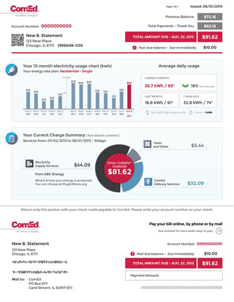 Comed Power Outages Illinois Map - Umpqua National Forest Map