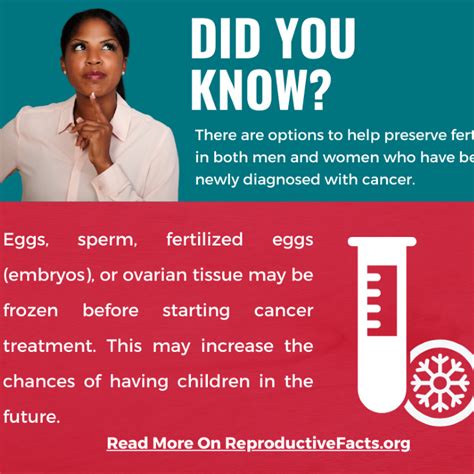 Cancer | ReproductiveFacts.org