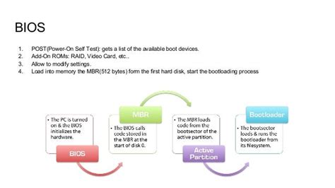 Boot process: BIOS vs UEFI