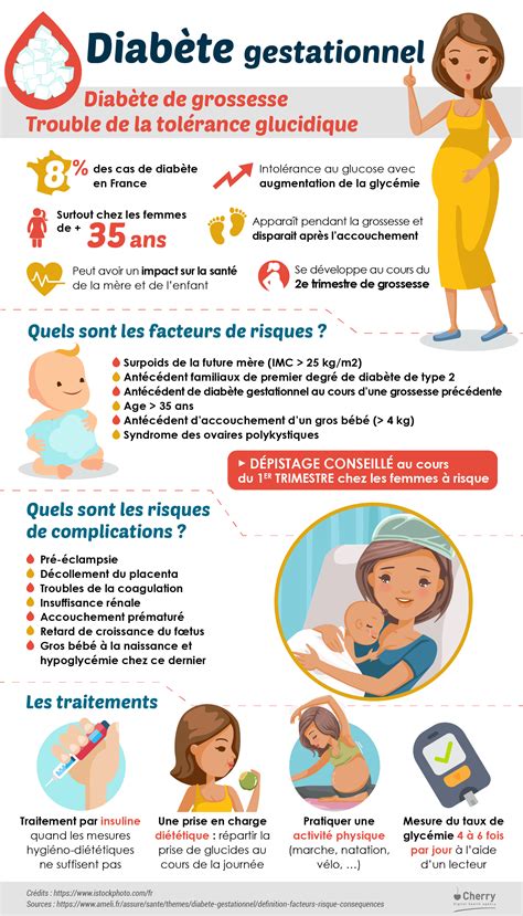 Diabète gestationnel facteurs de risques symptômes diagnostic