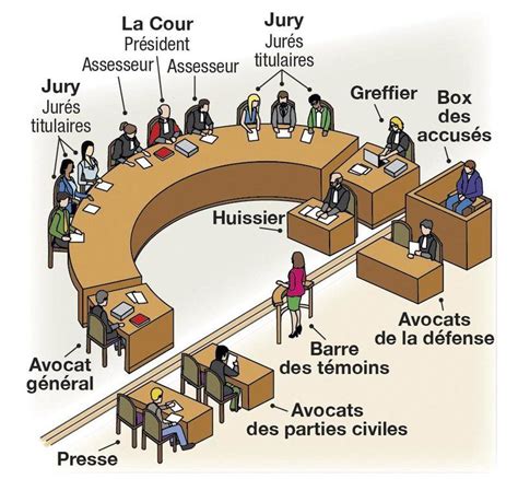 Tirage Au Sort Des Jury Dassises 2024 Trappesmag