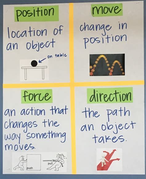 Forces And Motion Room 330 Anchor Charts Force And Motion Science