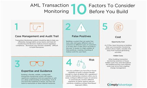 Aml Transaction Monitoring 10 Factors To Consider Before You Build