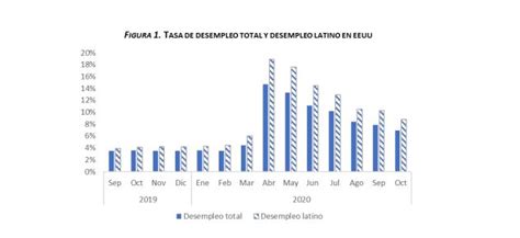 Banco Central Informa Que Continúa Mejorando El Flujo De Divisas