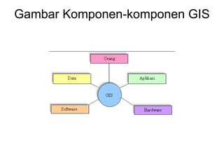 Komponen Sistem Informasi Geografis Ppt