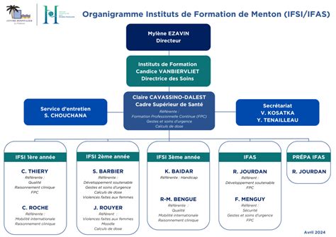 Organigramme CH De Menton