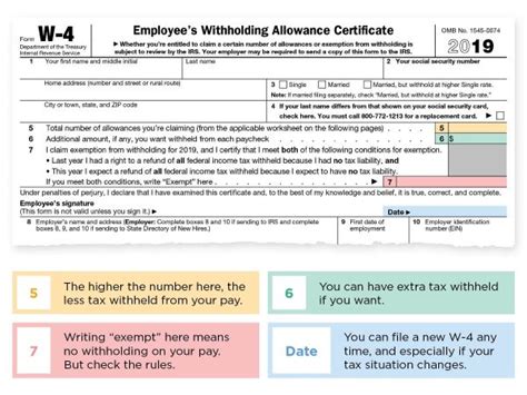 2019 W 4 Form How To Fill It Out What To Claim And Calculator Nerdwallet Free Download Nude