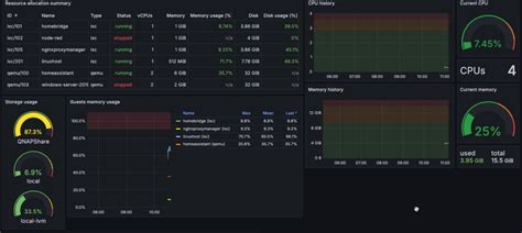 Proxmox Monitoring Made Easy A Comprehensive How To Guide