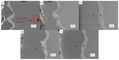 Metals Free Full Text Process And High Temperature Oxidation