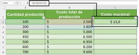 Costo Marginal Qu Es Y C Mo Calcularlo Excel Para Todos