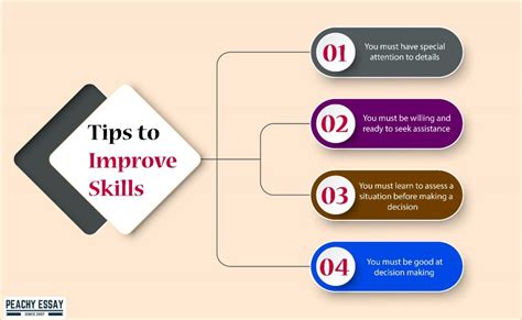 How To Improve Research And Analytical Skills