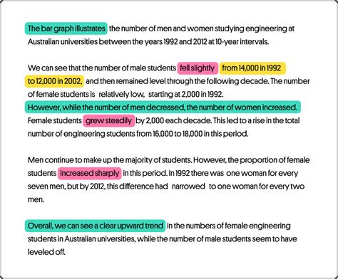 How To Describe Graphs Charts And Diagrams In A Presentation