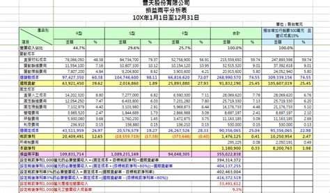 成本分析與控管實務