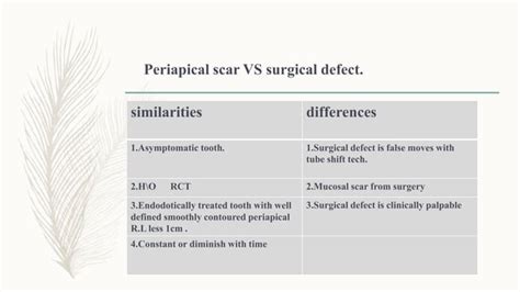 Differential diagnosis of periapical radiolucent lesion