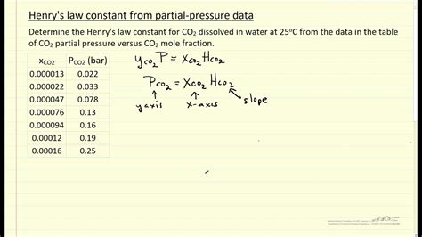 Henrys Law Constant From Partial Pressure Data Youtube