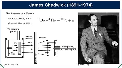 James Chadwick Discovery