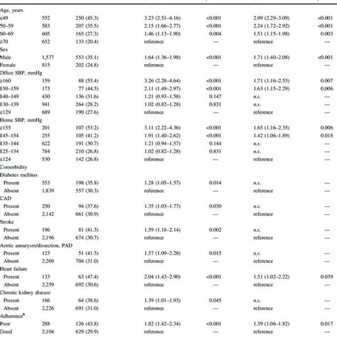 Determinants Of Patient Preference For Renal Denervation Download Scientific Diagram