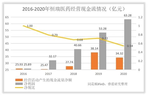 恒瑞医药的未来如何？ 知乎