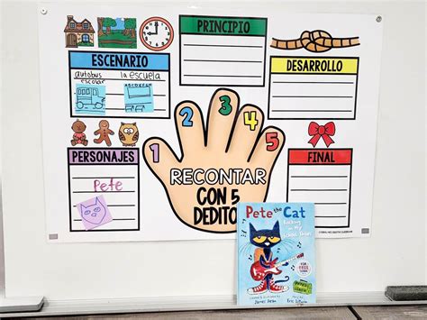 Five Finger Retell Anchor Chart Hard Good Option 11 Etsy