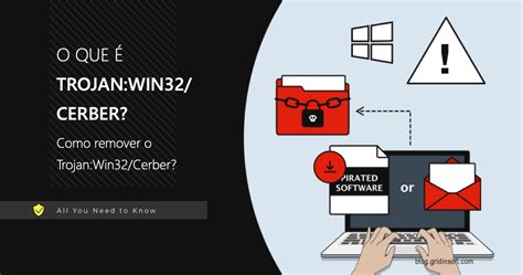 O que éTrojan Win32 Cerber Análise e remoção de ameaças Gridinsoft Blog