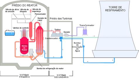 Usina Termoel Trica Infoescola