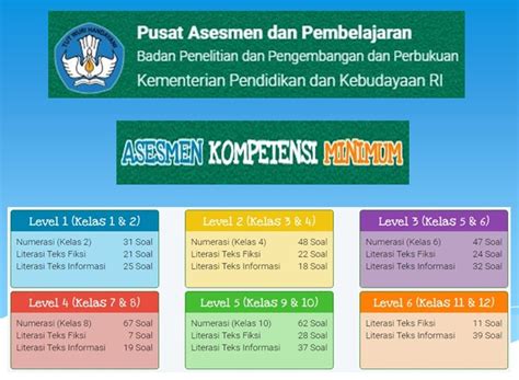 Inilah Contoh Soal Akm Kelas Sd Literasi Terlengkap Catatan Dacia