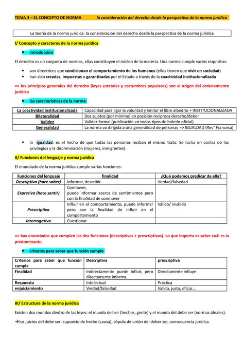 TEMA 3 La teoría de la norma jurídica TEMA 3 EL CONCEPTO DE NORMA