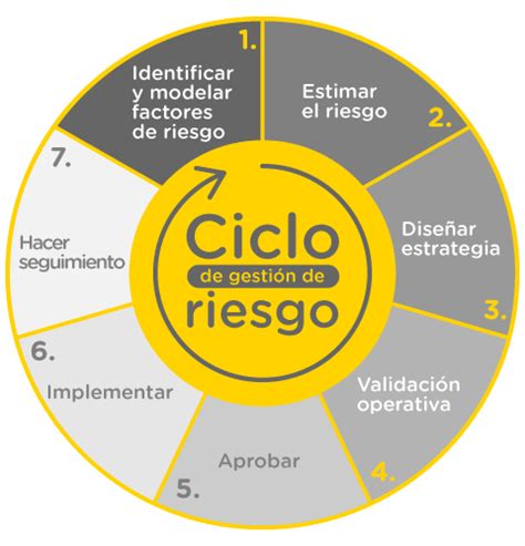 6 Reglas Para Gestionar Riesgos En Las Empresas