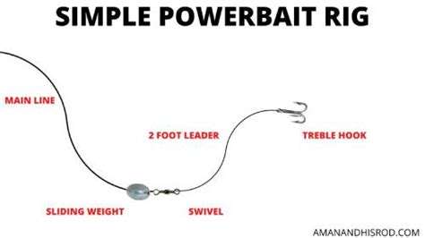 How To Use Powerbait When Fishing For Trout A Man And His Rod