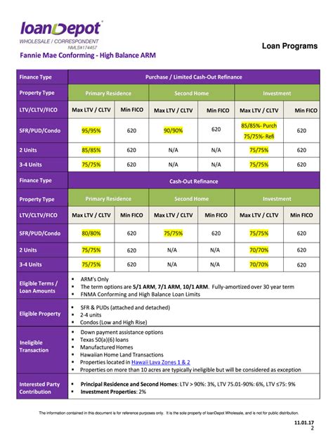 Fillable Online Fannie Mae Conforming High Balance ARM Fax Email