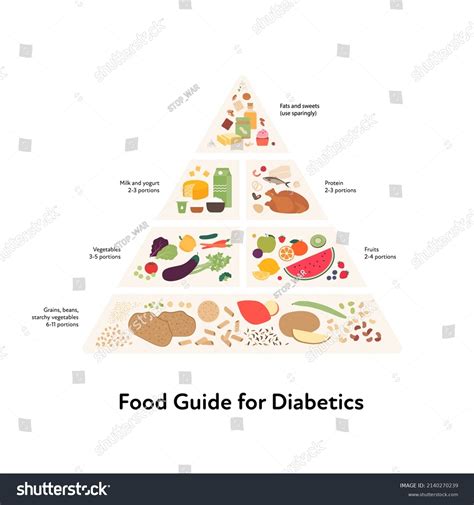 Diabetic Food Pyramid Royalty-Free Images, Stock Photos & Pictures | Shutterstock