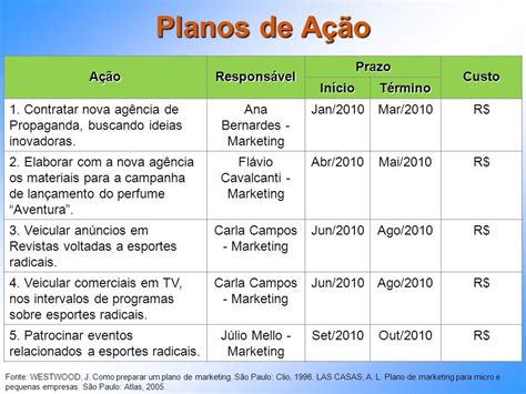 Plano De Ação De Marketing Exemplo Novo Exemplo