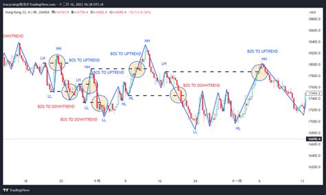 Oanda Hk Hkd Chart Image By Tracyraingl Tradingview