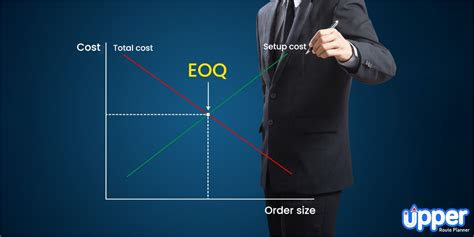 EOQ Formula Master Economic Order Quantity 2025 Guide