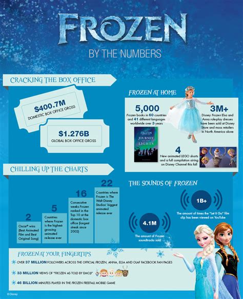 Disney Expands “Frozen” Franchise with New Collection of Books ...