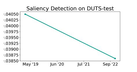 Duts Test Benchmark Saliency Detection Papers With Code