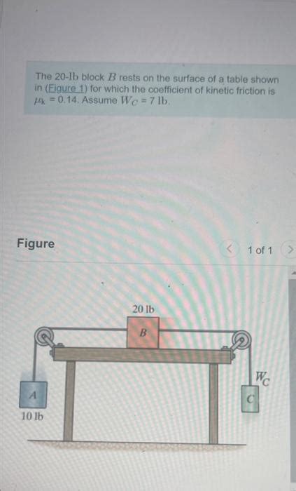 Solved The B Block B Rests On The Surface Of A Table Chegg