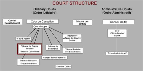 French Law In Action Cornell University Law School
