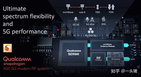 高通公司的新x60调制解调器提供了2021年5g手机的一瞥 知乎