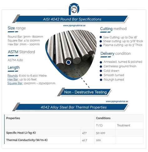 AISI 4042 Round Bar And SAE 4042 Alloy Steel Hex Flat Bars Suppliers