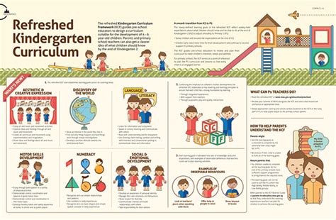 Refreshed Kindergarten Curriculum on Behance