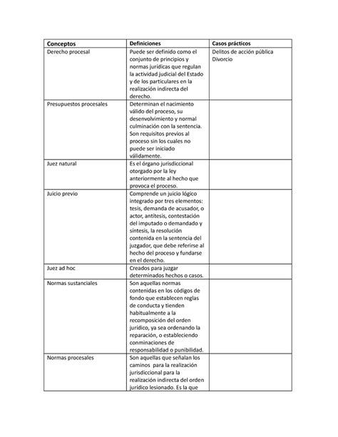 Api Procesal I Api Conceptos Definiciones Casos Pr Cticos Derecho