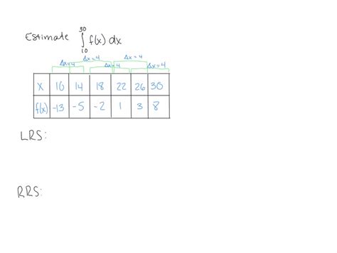 Solved Table Of Values Of An Increasing Function F Is Shown F X