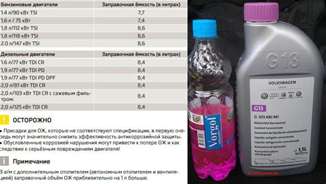 Емкость охлаждающей жидкости: сколько антифриза в системе охлаждения ...