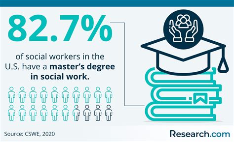 Msw Vs Lcsw Whats The Difference In 2025