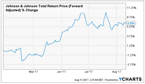 A Tidal Wave Of Lawsuits Facing Johnson And Johnson Due To The Opioid Crisis Nyse Jnj