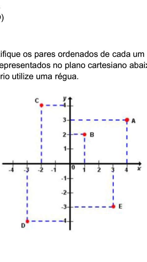 Identifique Os Pares Ordenados De Cada Um Dos Pontos Representados No