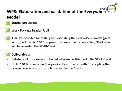 PPT A European Methodological Model Of HIV Prevention In Men Who Have Sex With Men MSM