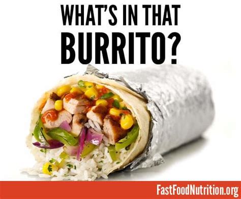 Get the Facts on Chipotle