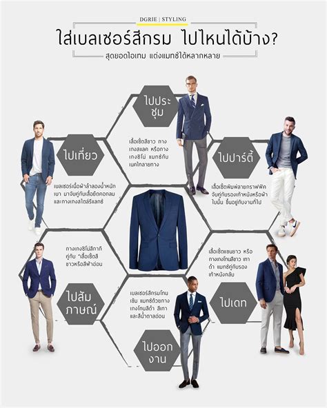 Dgrie Navy Blazer เบลเซอร์สีกรม สุดยอดไอเทม ตัวเดียว